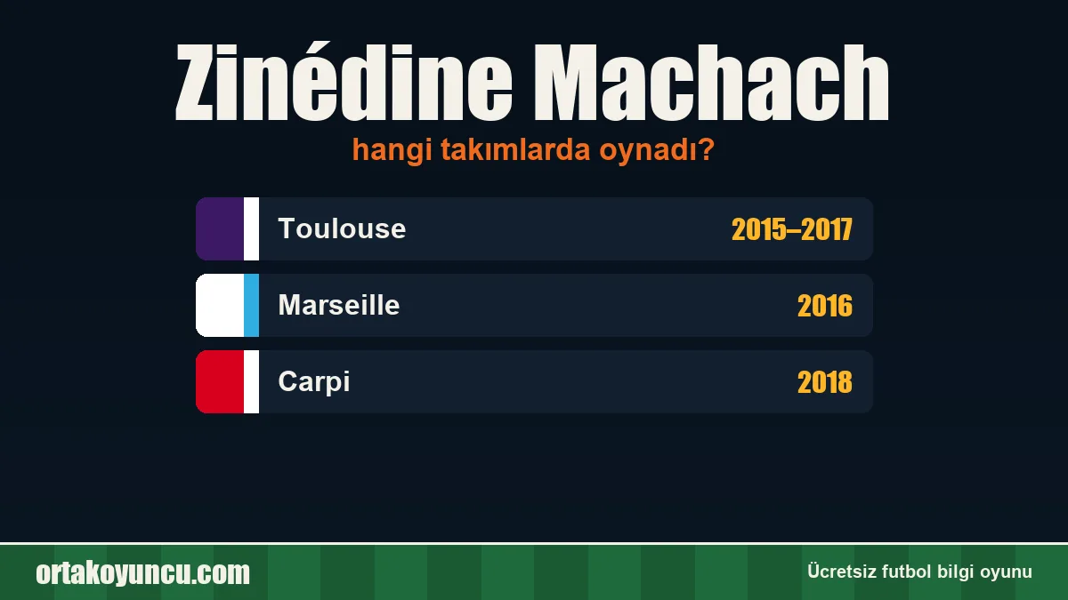 Zinédine Machach hangi takımlarda oynadı?