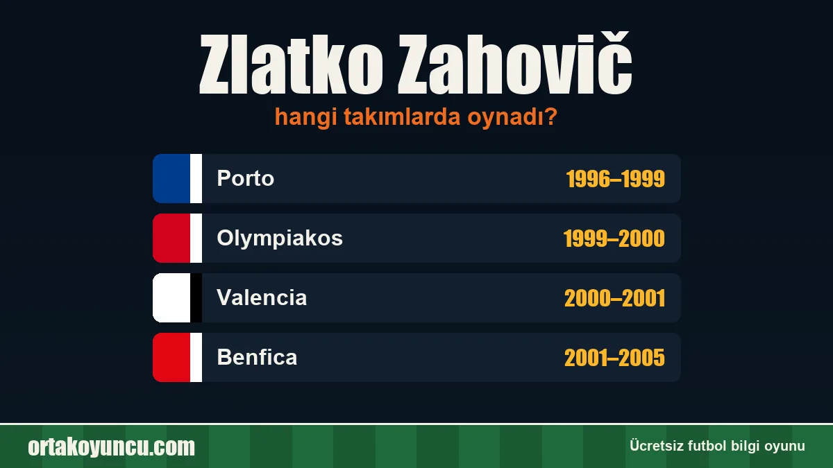 Zlatko Zahovič hangi takımlarda oynadı?